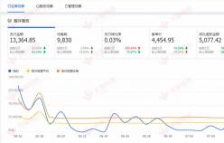 【家居分類】提升轉(zhuǎn)化率，讓店鋪實現(xiàn)質(zhì)的飛躍。