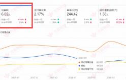 【美容品類】網(wǎng)店裝修思路與實用流程，銷量暴增數(shù)倍。