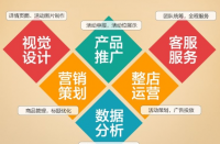 如何打造優(yōu)質(zhì)拼多多店鋪？拼多多代運(yùn)營全程托管！